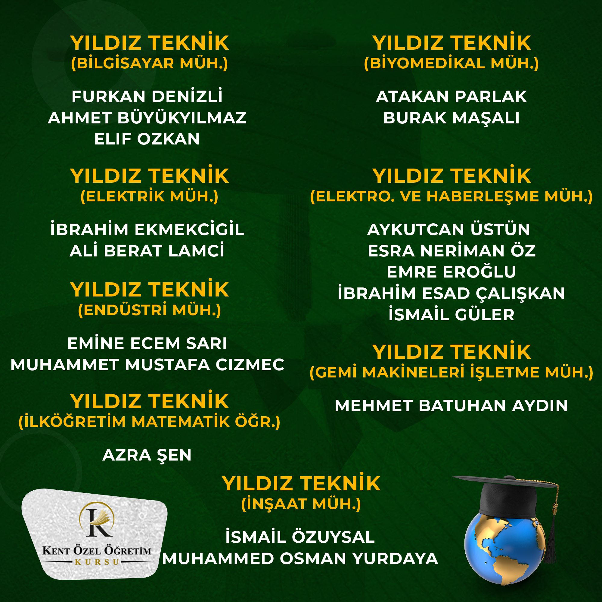 Diğer Bölümler - Başarı 13