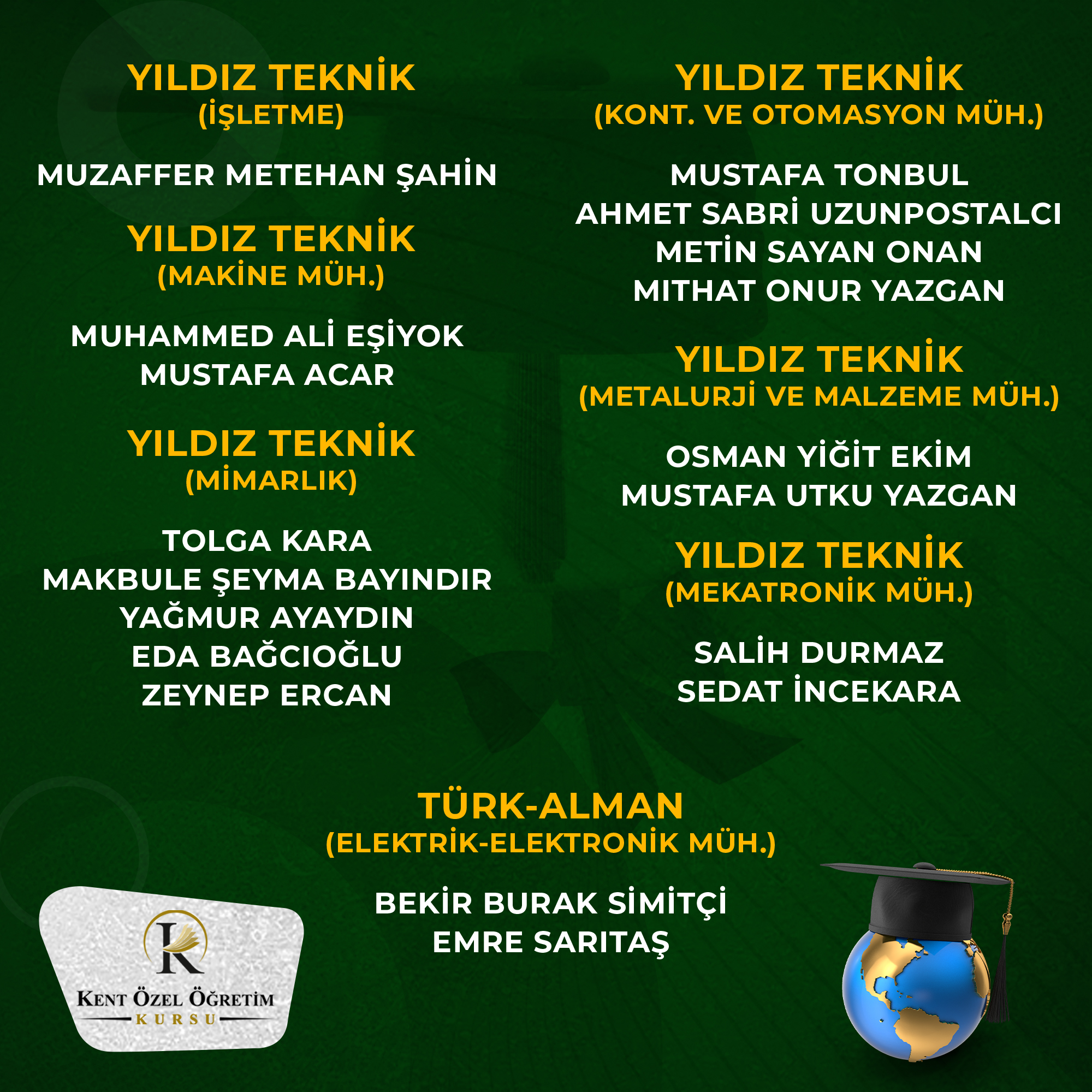 Diğer Bölümler - Başarı 14