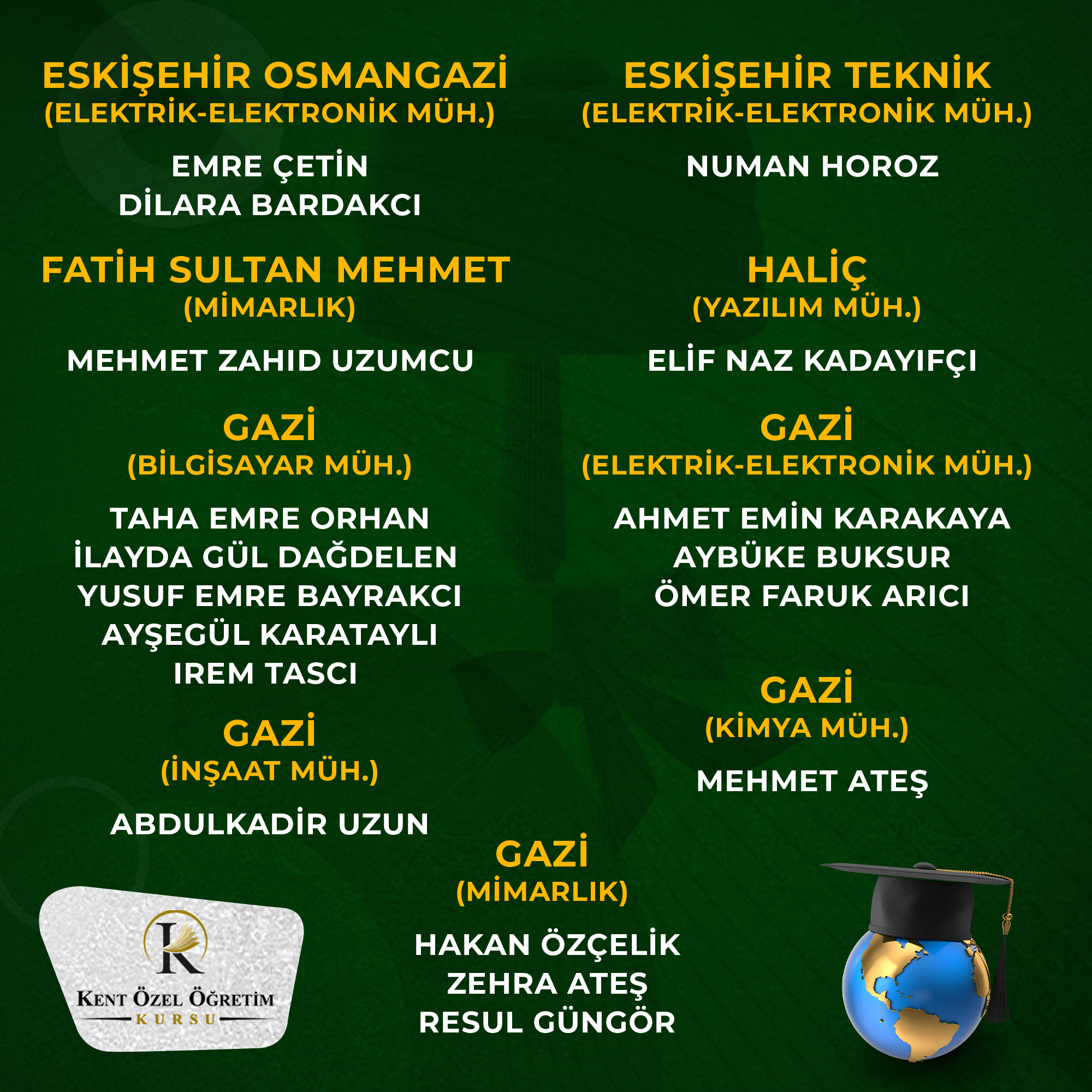 Diğer Bölümler - Başarı 22