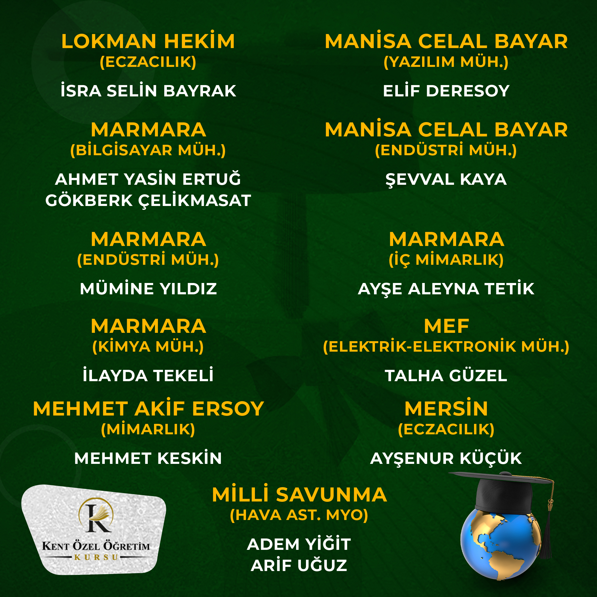 Diğer Bölümler - Başarı 31