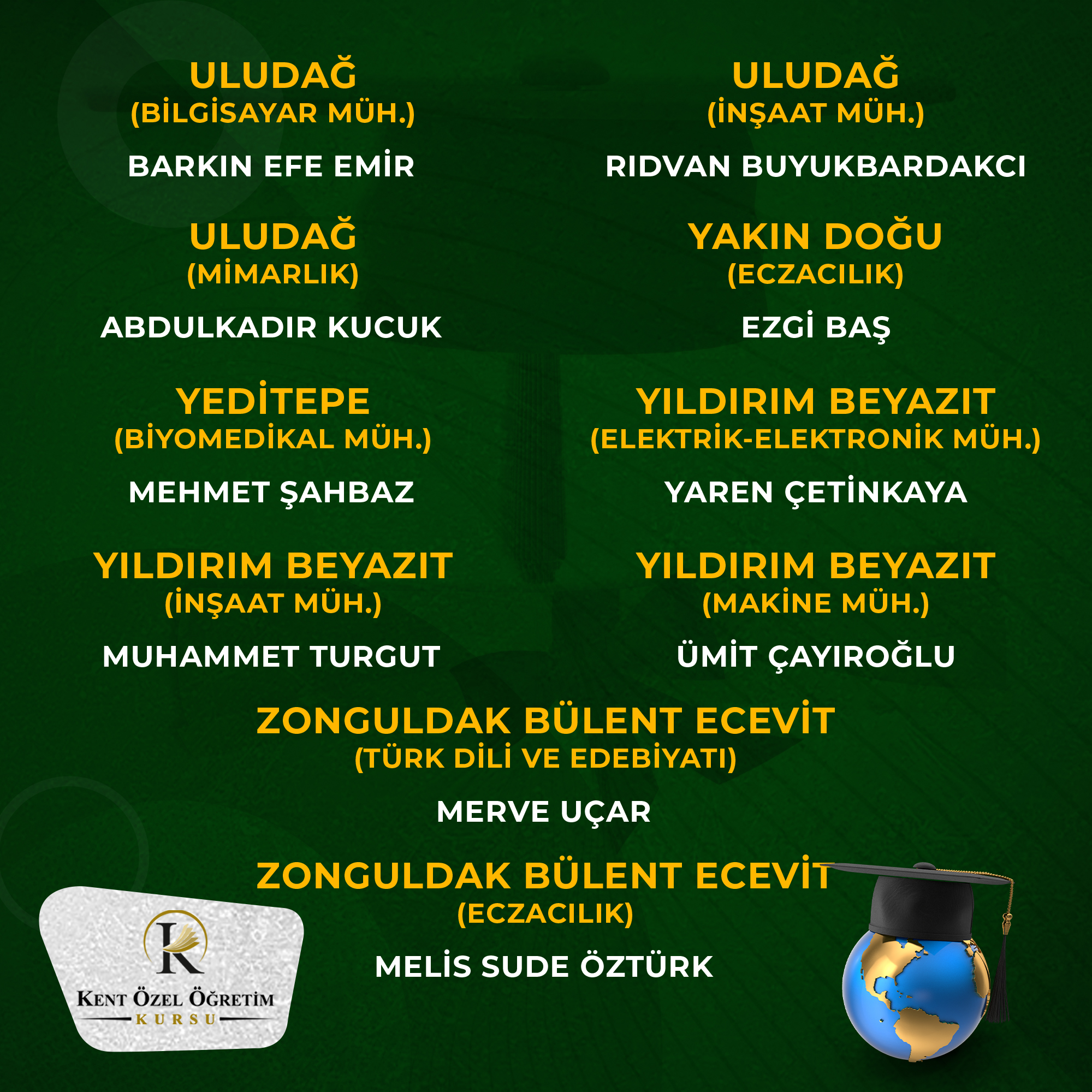 Diğer Bölümler - Başarı 37