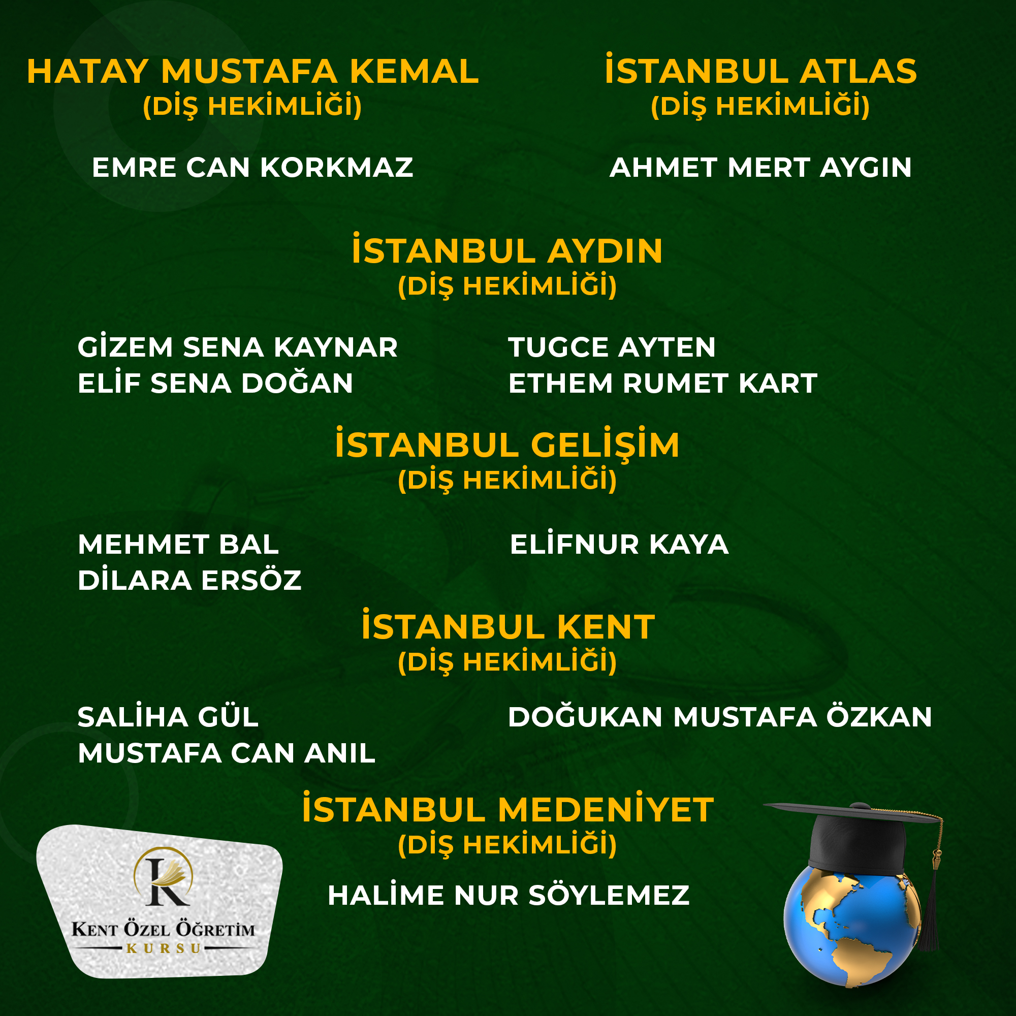 Diş Hekimliği - Başarı 5