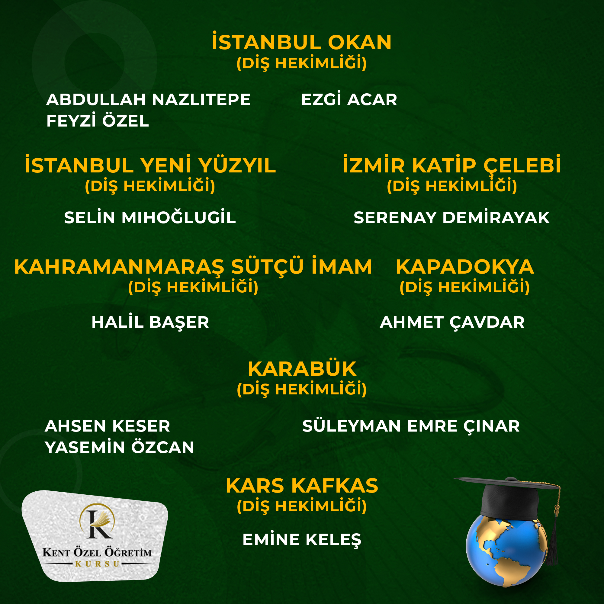 Diş Hekimliği - Başarı 6